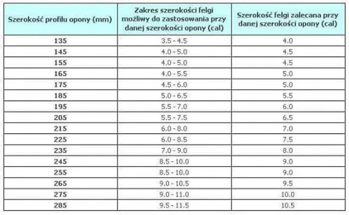 Dobór opon do felg: Poradnik krok po kroku. Jak wybrać?