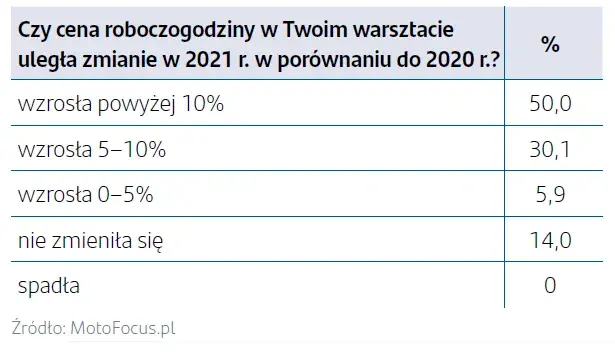 Koszt roboczogodziny w warsztacie: Jak wybrać i zaoszczędzić?