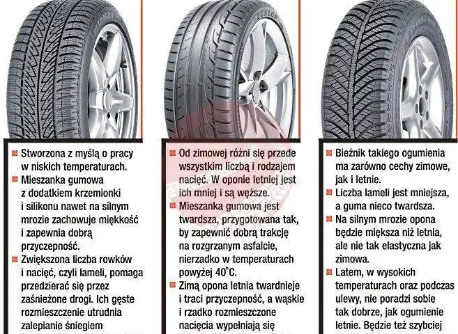Opony zimowe vs wielosezonowe: Jak rozpoznać i wybrać bezpiecznie?